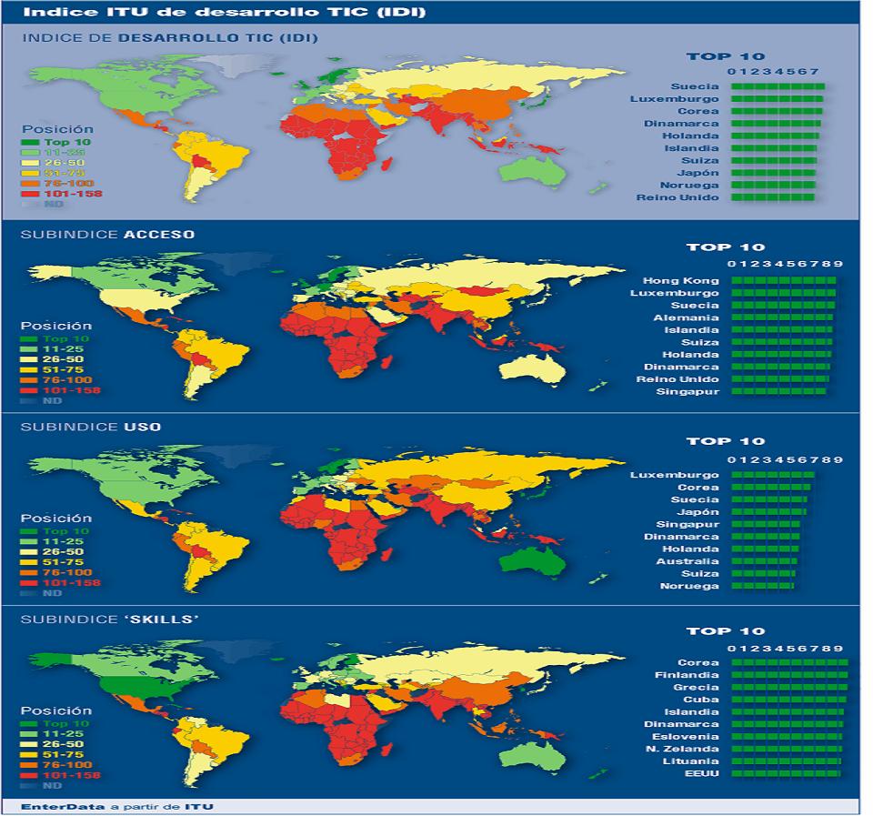 Gráfica de las TIC en el mundo en marzo de 2010